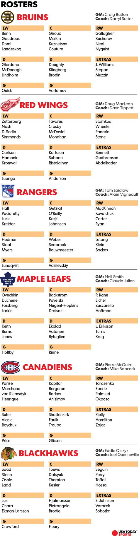 nhl line depth chart.